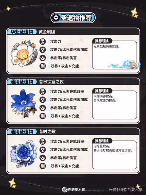 《原神》愛可菲出裝與隊伍搭配攻略
