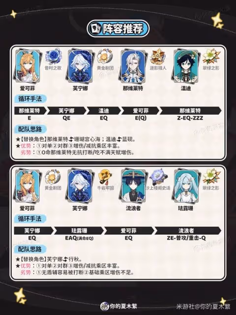 《原神》愛可菲出裝與隊伍搭配攻略