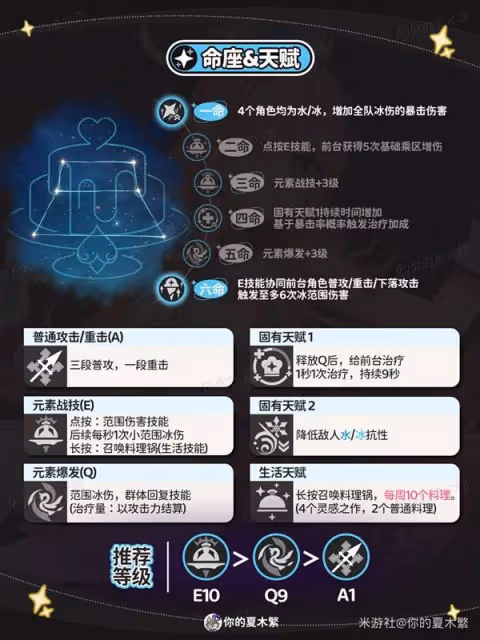 《原神》愛可菲出裝與隊伍搭配攻略