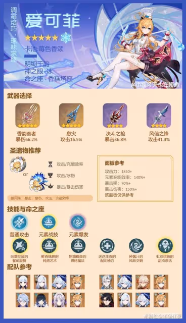 《原神》愛可菲培養與配隊指南