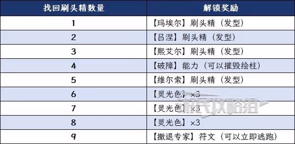 《光與影:33號遠征隊》失蹤刷頭精位置匯總