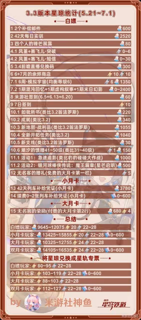 《崩壞:星穹鐵道》3.3前瞻直播內容總結