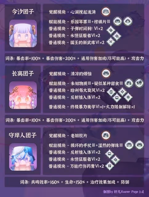 《鳴潮》全糰子培養一圖流
