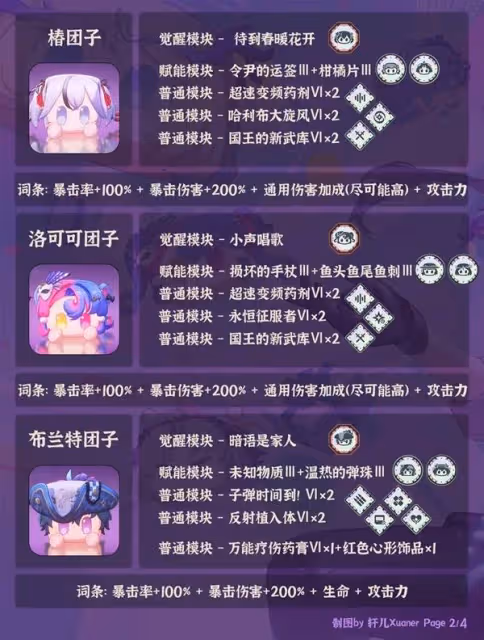 《鳴潮》全糰子培養一圖流
