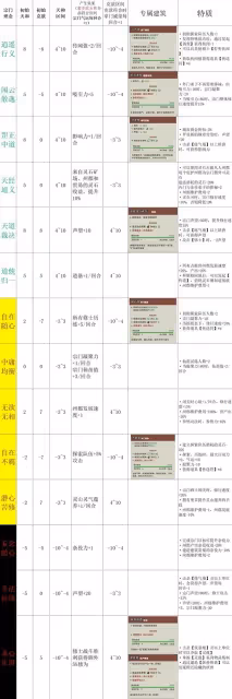 《宗門志》宗門理念與道統選擇攻略
