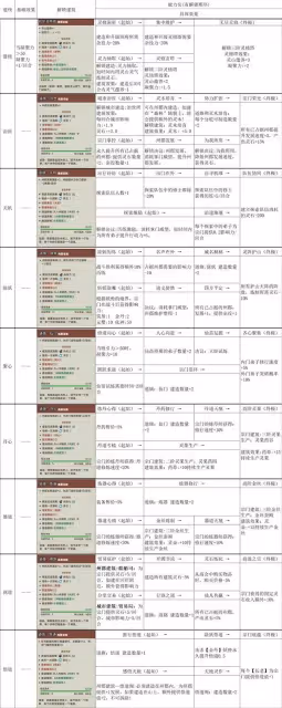 《宗門志》宗門理念與道統選擇攻略