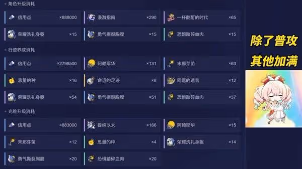 《崩壞:星穹鐵道》風堇技能效果解讀