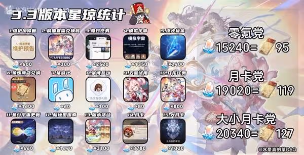 《崩壞:星穹鐵道》3.3版本星瓊匯總