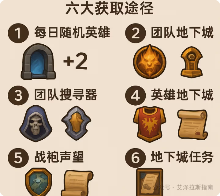 冰冠堡壘開服必做清單 寒冰紋章聲望速刷開荒避坑全指南