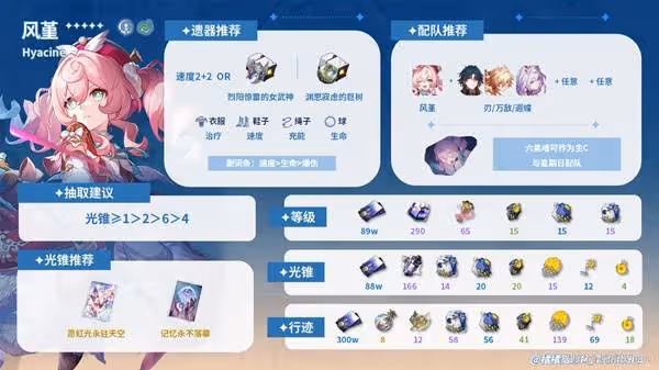 《崩壞:星穹鐵道》風堇抽取建議