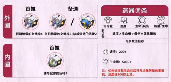 《崩壞:星穹鐵道》風堇遺器推薦