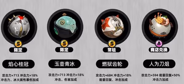 《絕區零》萊特1.7版本培養攻略