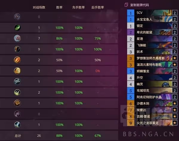 《爐石傳說》星艦薩卡組構築推薦