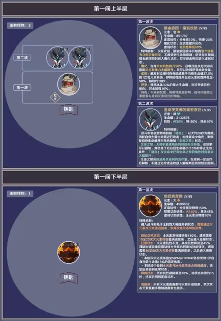 《原神》5.6深淵12層敵人信息與站位參考