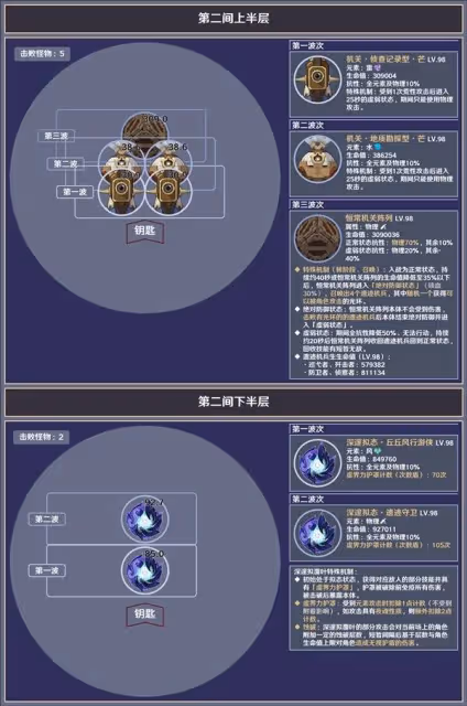 《原神》5.6深淵12層敵人信息與站位參考