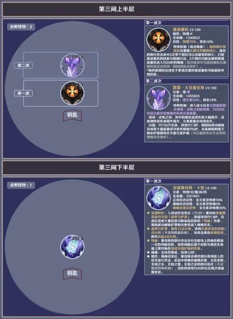 《原神》5.6深淵12層敵人信息與站位參考