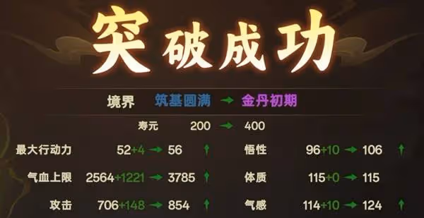 《宗門志》開局路線與宗門、人物參數選擇