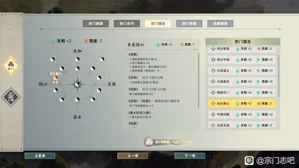 《宗門志》全難度通用玩法攻略