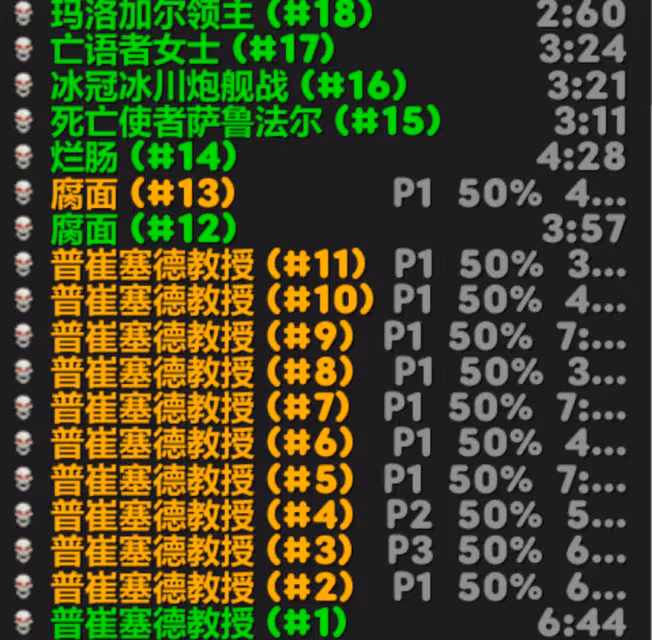 懷舊服:巫妖王通關率升至52% 1-6便當團成主流