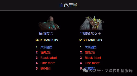 WLK:ICC首周通關數據分析 ICC到底難不難?