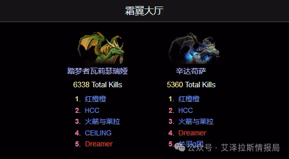 WLK:ICC首周通關數據分析 ICC到底難不難?
