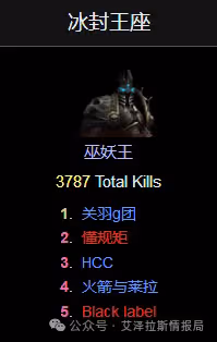 WLK：ICC首周通關數據分析 ICC到底難不難？