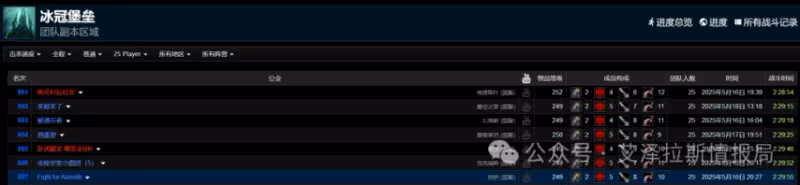 WLK：ICC首周通關數據分析 ICC到底難不難？
