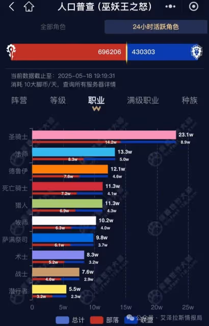 WLK:ICC首周通關數據分析 ICC到底難不難?