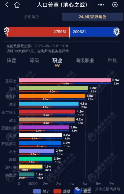 WLK：ICC首周通關數據分析 ICC到底難不難？