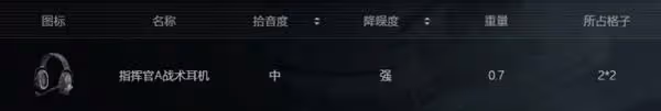 《暗區突圍：無限》全物品分類解析
