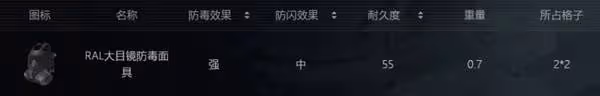 《暗區突圍：無限》全物品分類解析