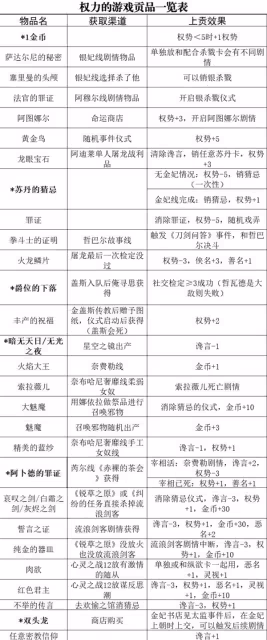 《蘇丹的遊戲》地圖事件一覽