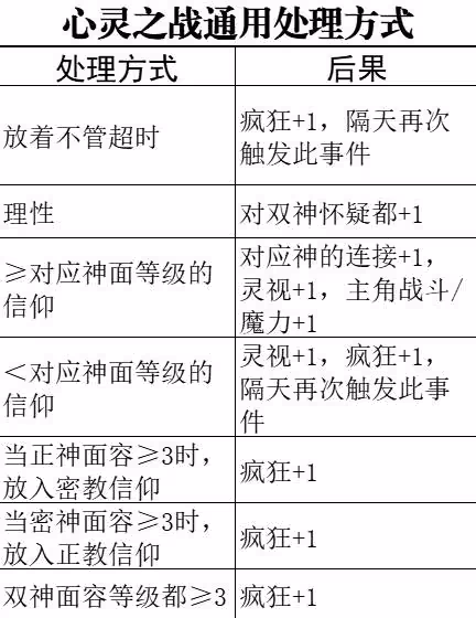 《蘇丹的遊戲》地圖事件一覽
