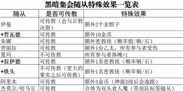 《蘇丹的遊戲》地圖事件一覽
