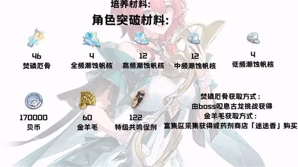 《鳴潮》夏空培養材料收集攻略