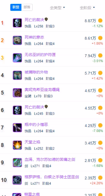 WLK懷舊服新手氪金攻略 巫妖王之怒版本氪金點一覽