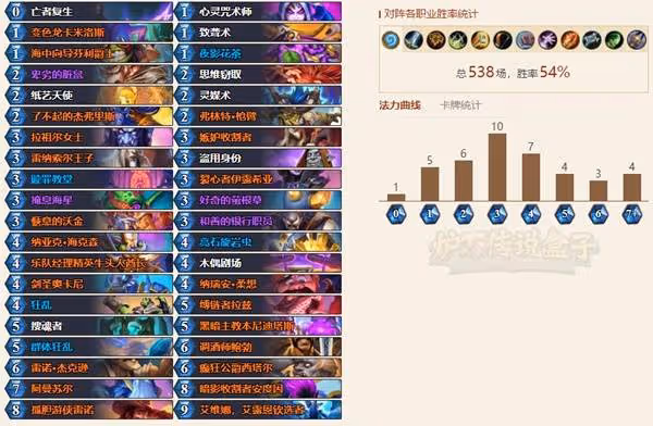 《爐石傳說》狂野宇宙牧卡組推薦