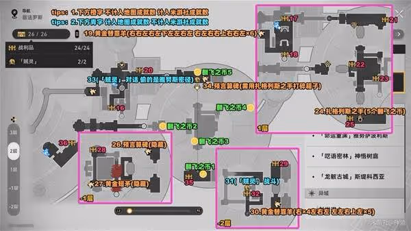 《崩壞:星穹鐵道》晨昏之眼戰利品收集攻略