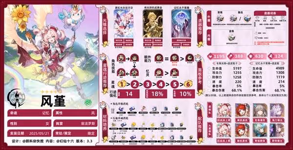《崩壞:星穹鐵道》風堇超詳細一圖流攻略