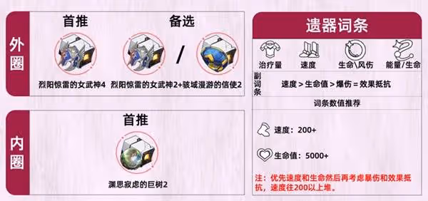 《崩壞:星穹鐵道》風堇超詳細一圖流攻略