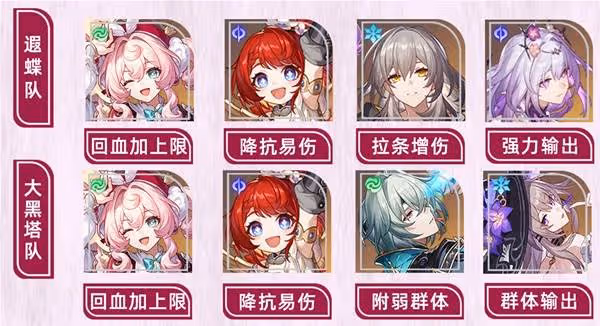 《崩壞：星穹鐵道》風堇超詳細一圖流攻略