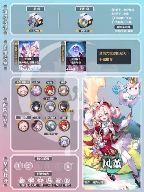 《崩壞:星穹鐵道》風堇養成一圖流