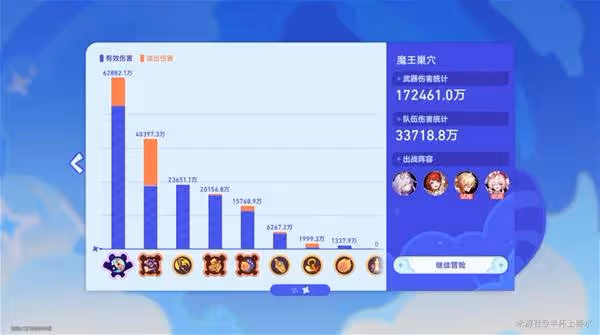 《崩壞:星穹鐵道》3.3球棒俠第六關攻略