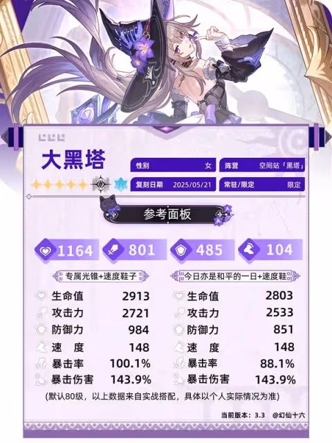 《崩壞:星穹鐵道》大黑塔3.3版本培養攻略