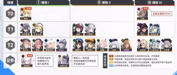 《勝利女神:新的希望》國服PVE強度榜