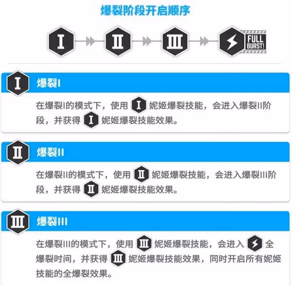 《勝利女神:新的希望》新手配隊思路講解