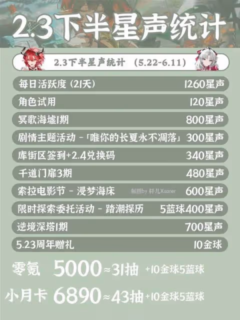 《鳴潮》2.3下半活動一覽