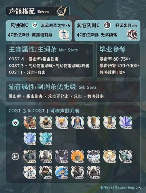 《鳴潮》夏空全方位培養一圖流