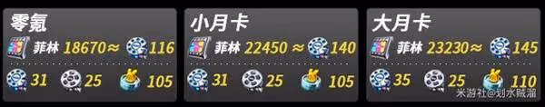 《絕區零》2.0版本菲林獲取統計
