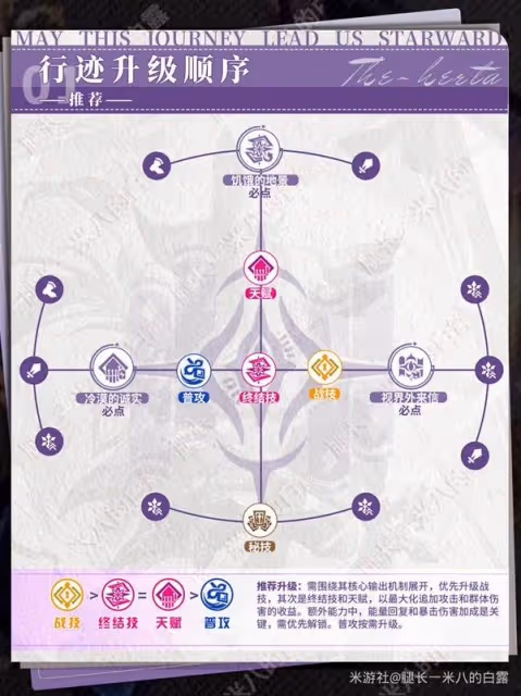 《崩壞：星穹鐵道》大黑塔3.3版本培養指南